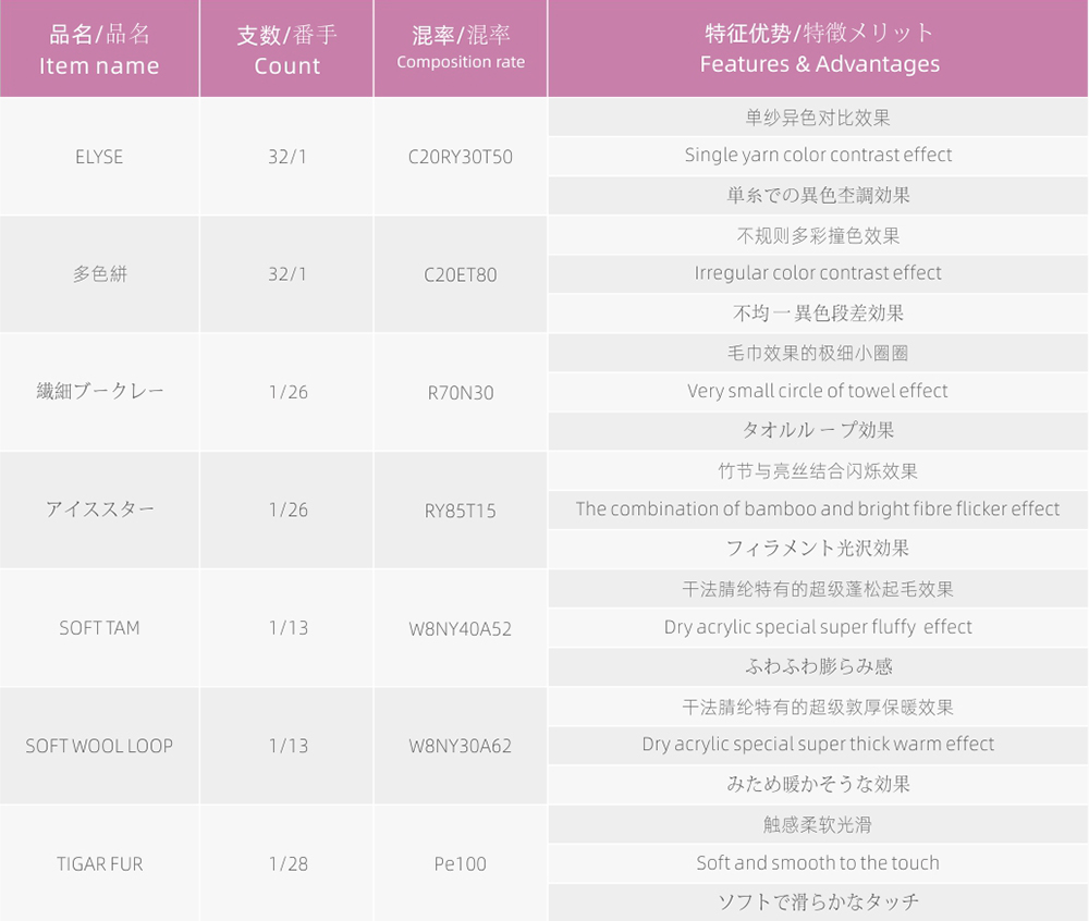 產(chǎn)品列表.jpg